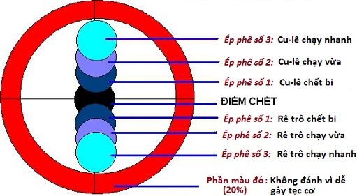 Áp phê