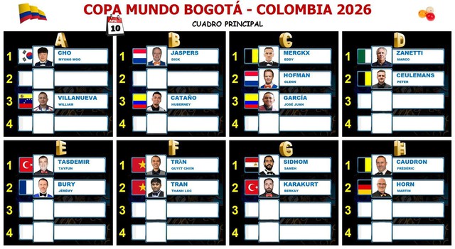 Các Bảng đấu Của Vòng 32 World Cup Billiards Bogota