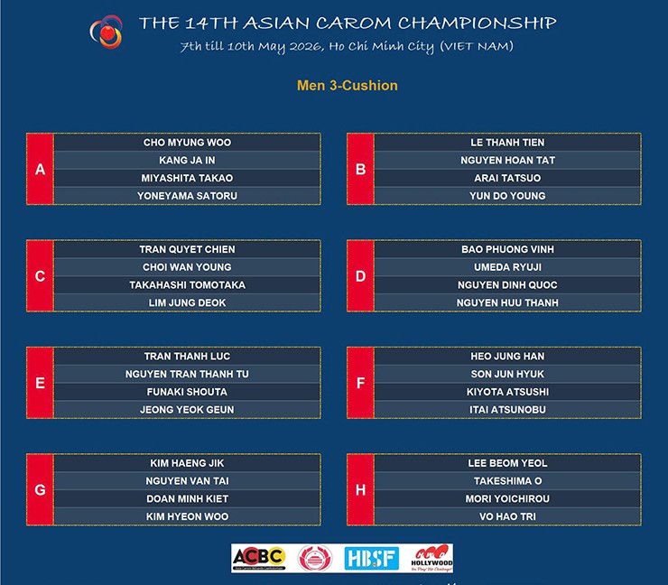 Bảng đấu Của Quyết Chiến Và Các Cơ Thủ Carom 3 Băng Tại Giải Vô địch Châu Á 2026