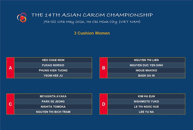 Bảng đấu Ở 3 Nội Dung Carom 1 Băng, Carom 3 Băng Của Nữ Và Trẻ 1