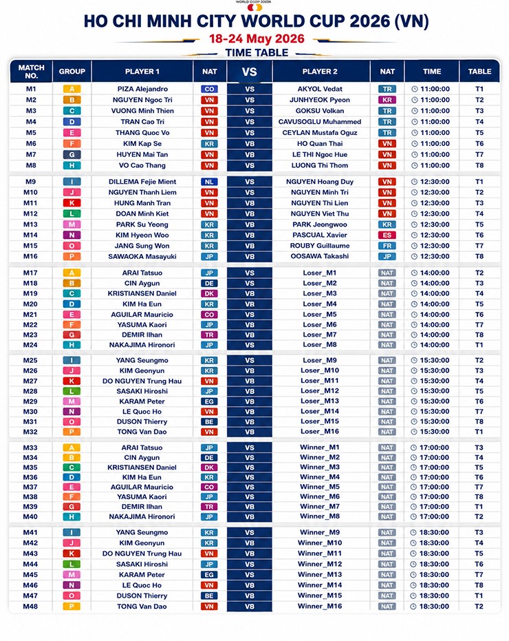 Lịch Thi đấu Ngày 18:5 Tại Tp.hcm World Cup 2026